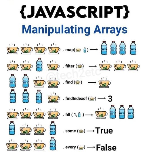 Javascript Hint
